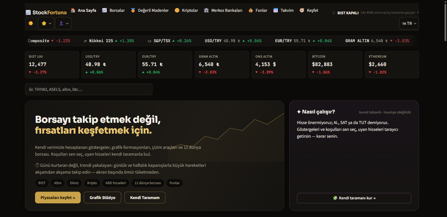 stockfortuna.com Startseite, dunkles Design